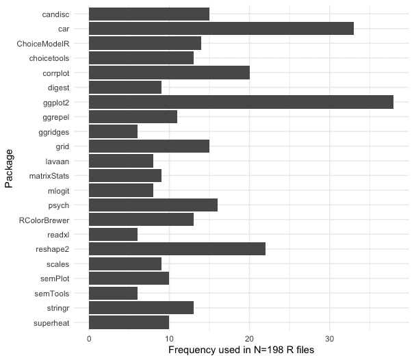 Favorite R packages, Part 2