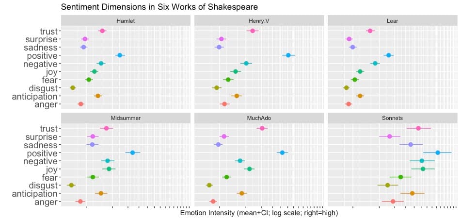 Multidimensional Sentiment Analysis (Part 1)