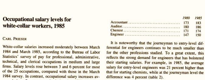 Tinkering with Job Statistics